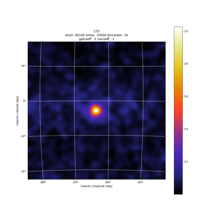 ../_images/analysis_product_EMIN00100_EMAX10000_01.cts.png